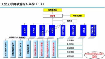 图说智能 工业互联网数据服务的态势与未来展望
