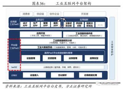 智能制造深度报告 从装备制造业视角探析工业互联网的数据服务机遇