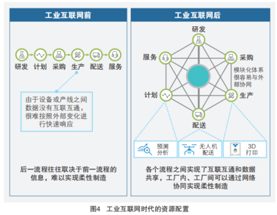 5G+工业互联网 四大应用场景赋能工业数据服务新生态