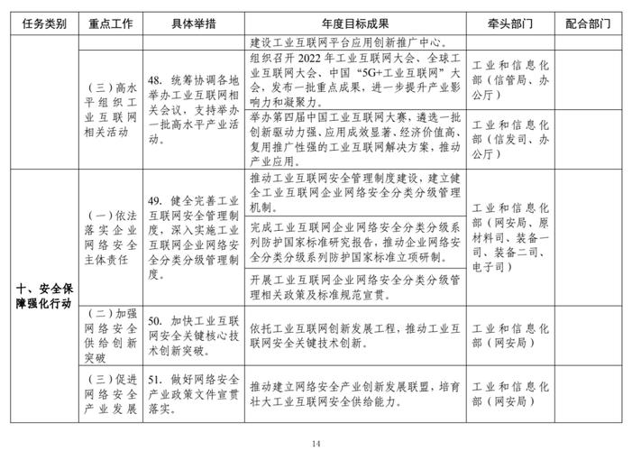 工信部印发《工业互联网专项工作组2022年工作计划》,开展网络安全